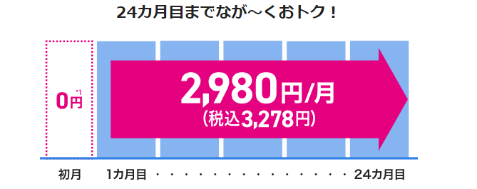 BIGLOBE WiMAXの月額料金