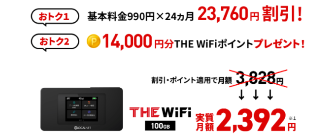 THE WiFiのキャンペーン利用後の金額