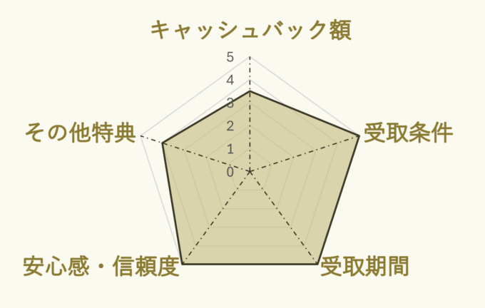 アウンカンパニーのauひかりキャンペーン