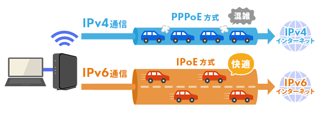 IPv6とは