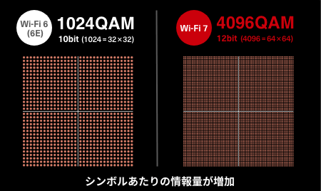 変調方式の図