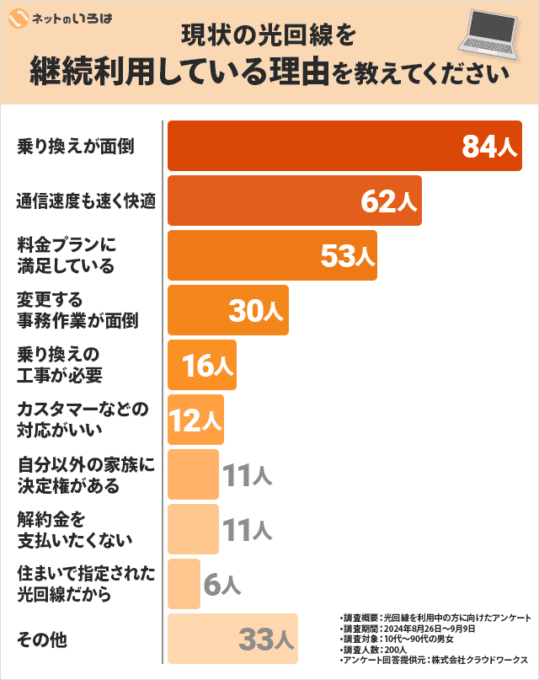 光回線を継続で利用している理由