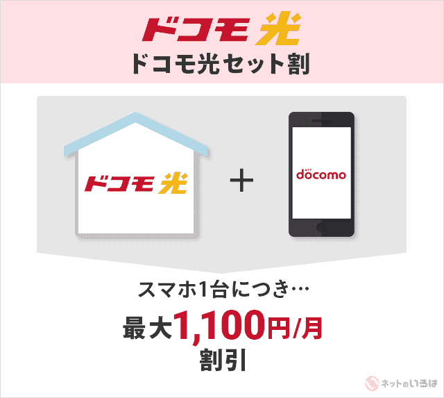 ドコモ光のスマホセット割