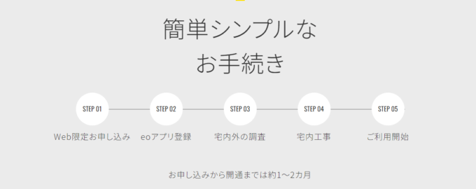 eo光シンプルプランの手続き