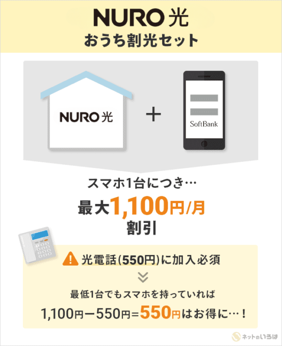 NURO光マンションのスマホセット割