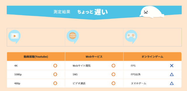 測定結果＋用途別の目安判定が出る