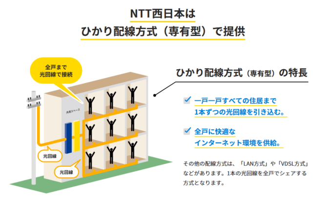 光配線方式