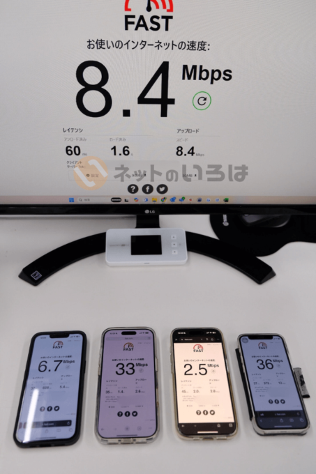 縛られないWiFiのWiMAXの通信速度4人バージョン