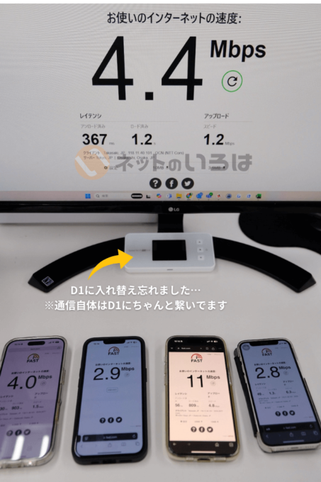 縛られないWiFiのD1の通信速度4人バージョン