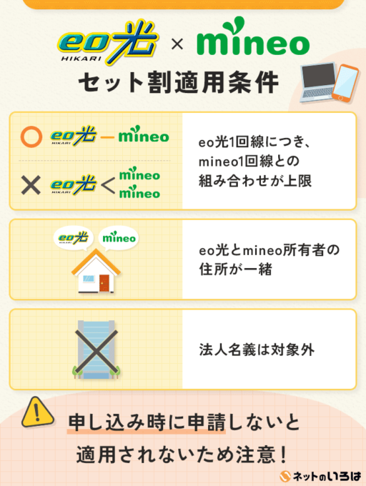 e光とmineoセット割の適用条件