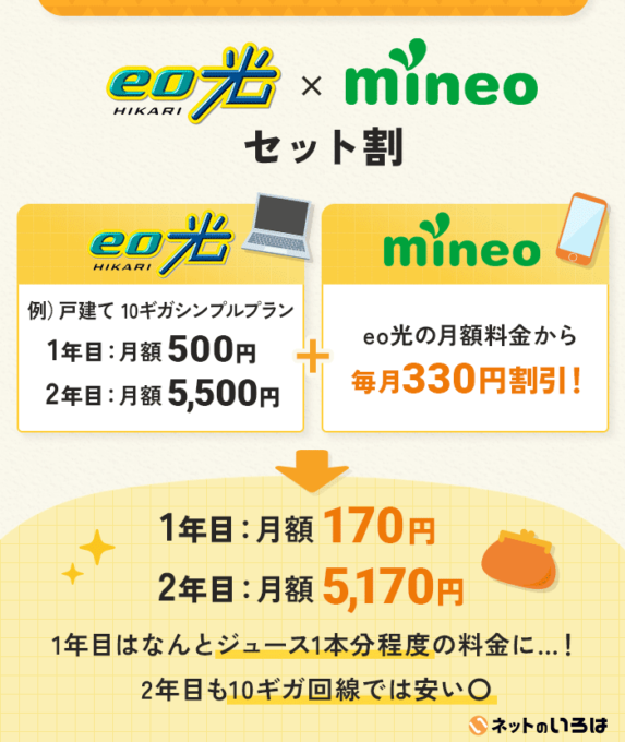 eo光とmineoのセット割の割引額