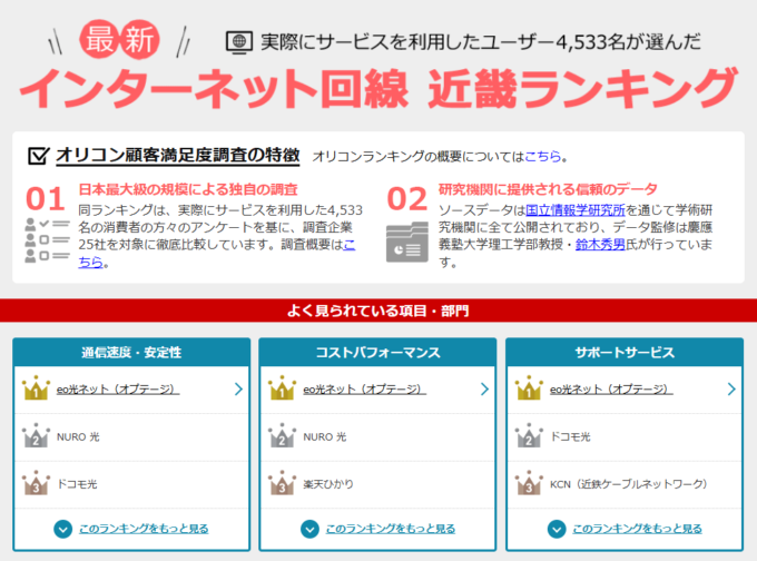 インターネット回線近畿ランキング